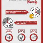 pinterest-best-time-to-pin